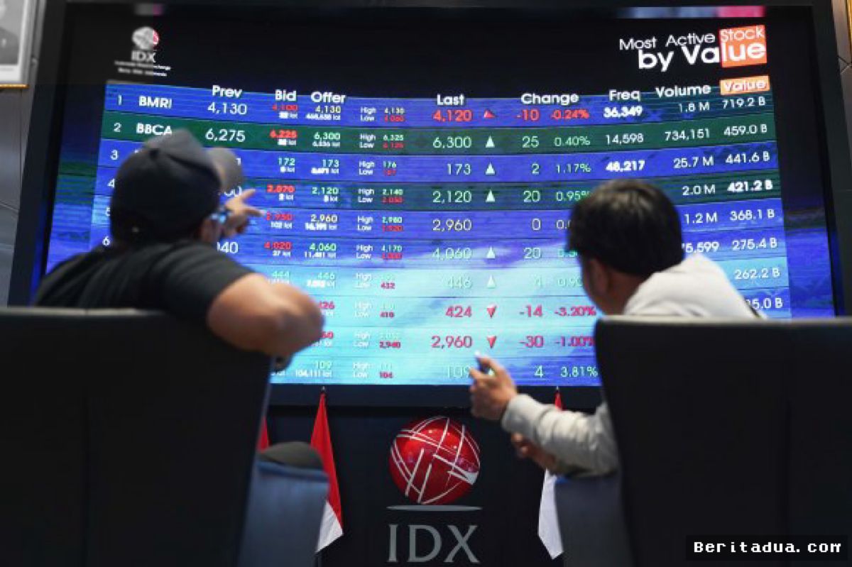 BEI Pantau Saham FORU Jelang Rencana Rights Issue Jumbo Rp27 Triliun