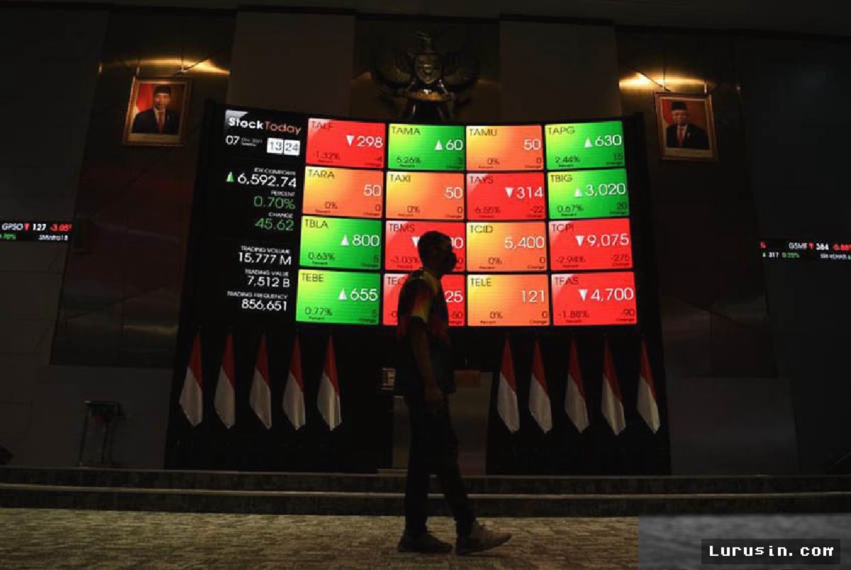 IHSG Anjlok 1,43 Persen, Kapitalisasi Pasar Tergerus Rp11.446 Triliun