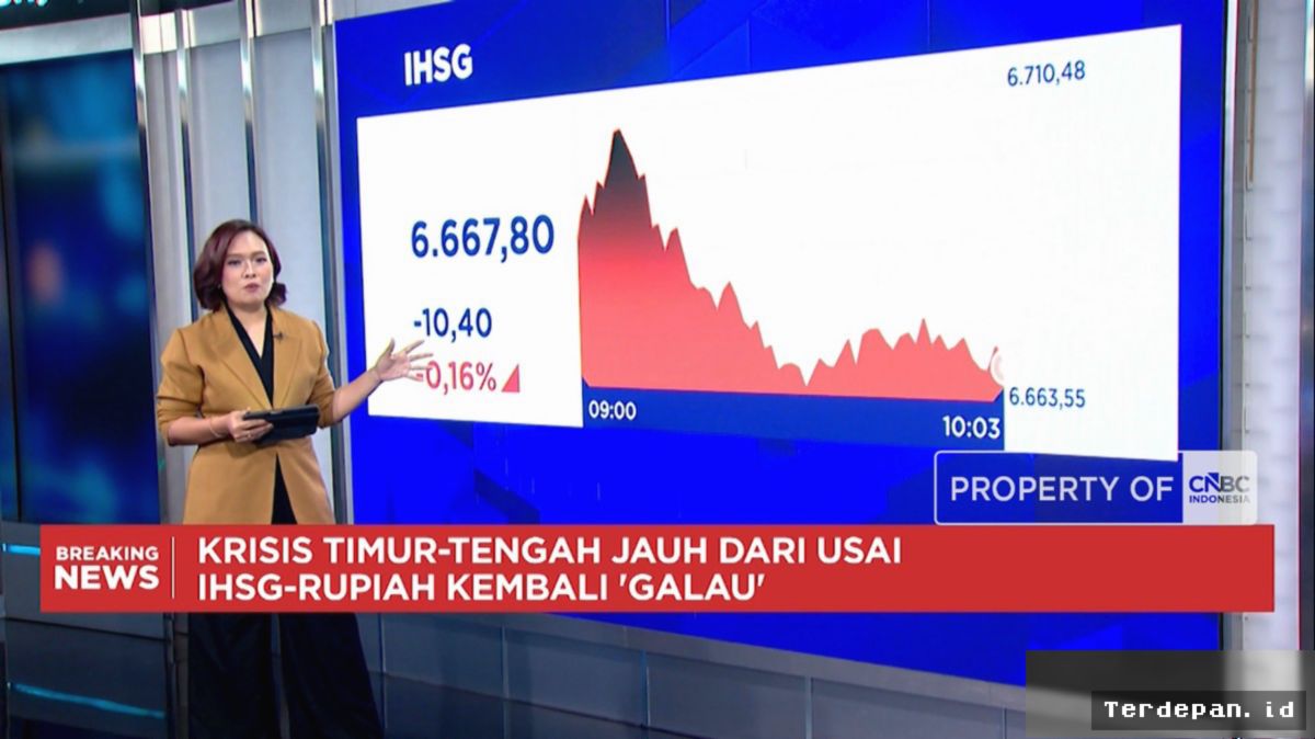 JAKARTA — Gejolak Timur Tengah Memanas, IHSG dan Rupiah Kembali Anjlok