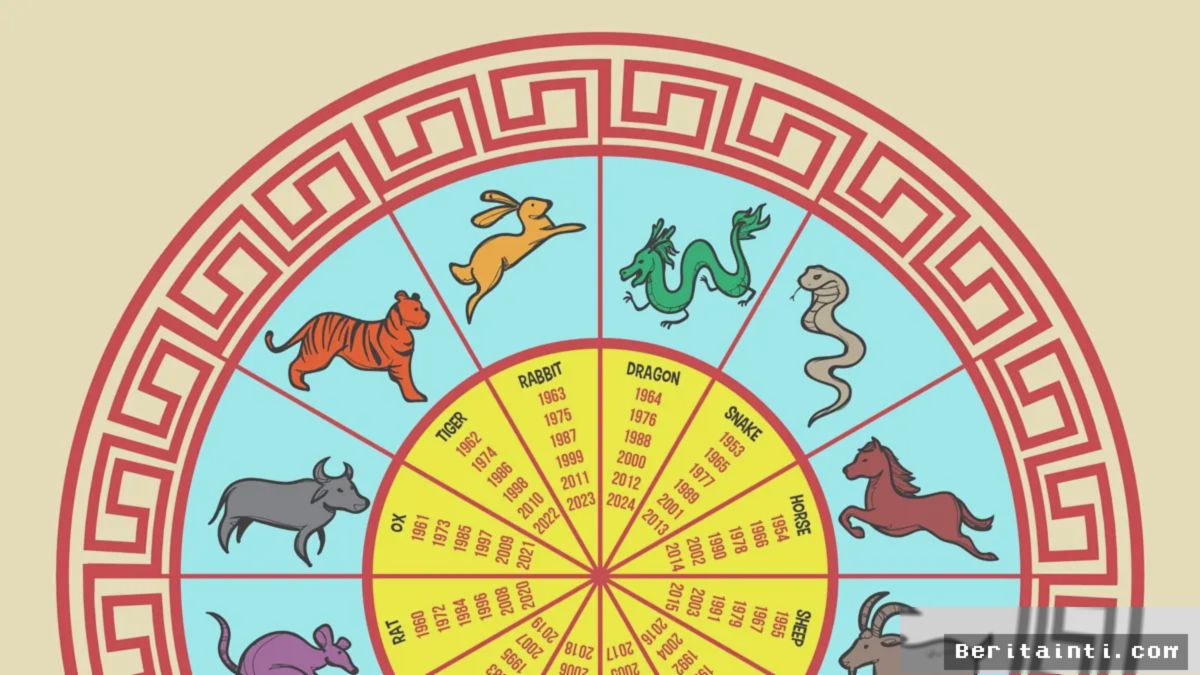 ASTROLOGI — Ramalan Shio Besok Tunjukkan Dinamika Karir dan Finansial