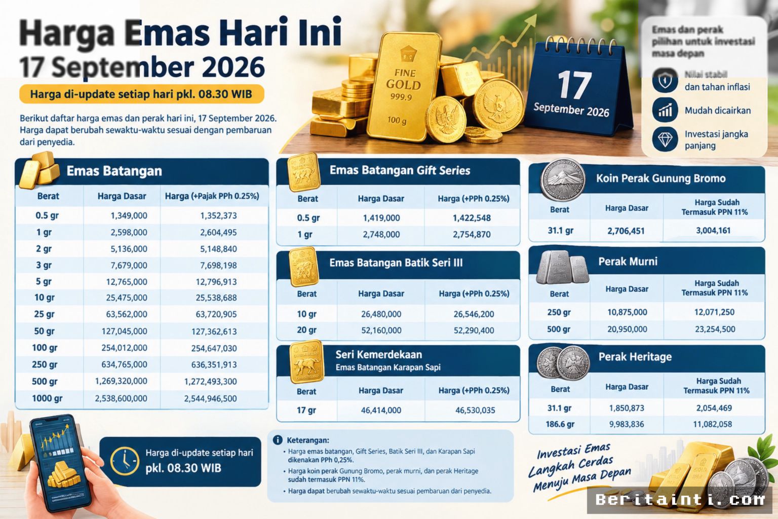 Harga Emas Antam Tembus Rekor Rp2,59 Juta per Gram