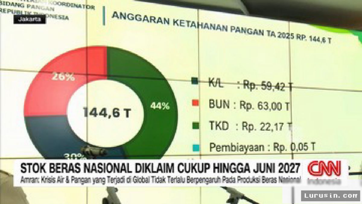 JAKARTA — Mentan Klaim Cadangan Beras Aman Hingga Juni 2027