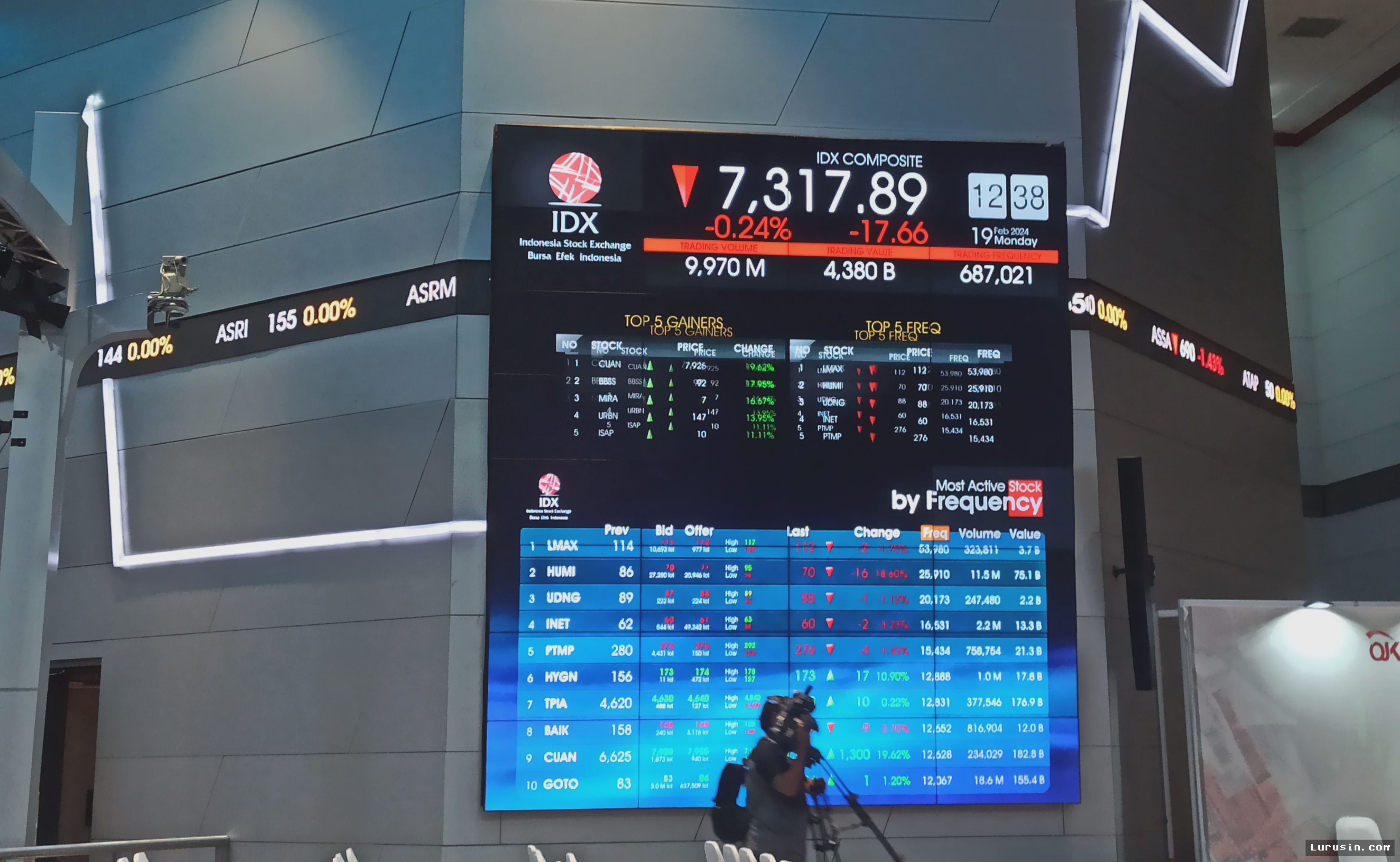 Jakarta — IHSG Menguat 0,42 Persen Usai Kenaikan Suku Bunga The Fed