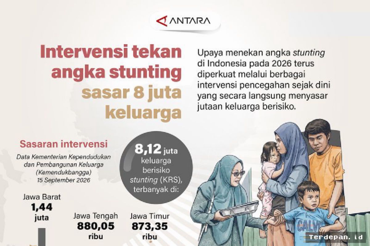 Pemerintah Luncurkan Intervensi Stunting Sasar 8 Juta Keluarga Rentan
