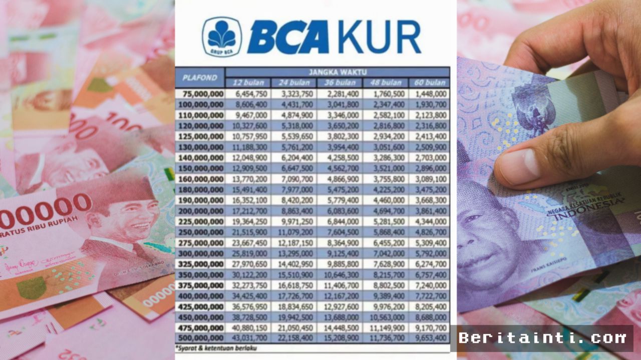 BCA Buka Skema KUR Rp100 Juta, Simak Rincian Simulasi Cicilannya