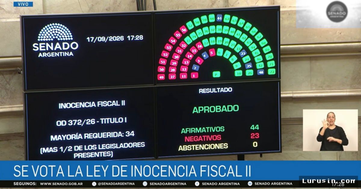 Senat Argentina Sahkan RUU Inosensia Fiskal II dengan 44 Suara