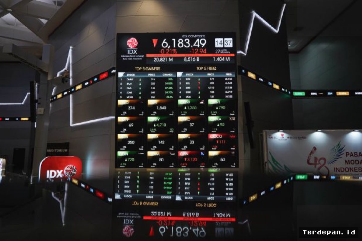 IHSG Rebound ke Level 6.540 Setelah Sempat Anjlok Imbas Reshuffle