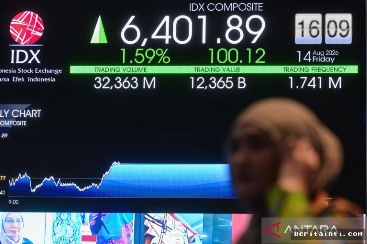IHSG Dibuka Melemah ke Level 6.533 Tertekan Sentimen Pasar Global