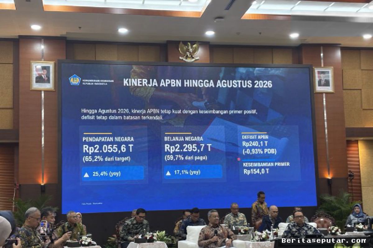 JAKARTA — APBN Defisit Rp240,1 Triliun Per Agustus 2026