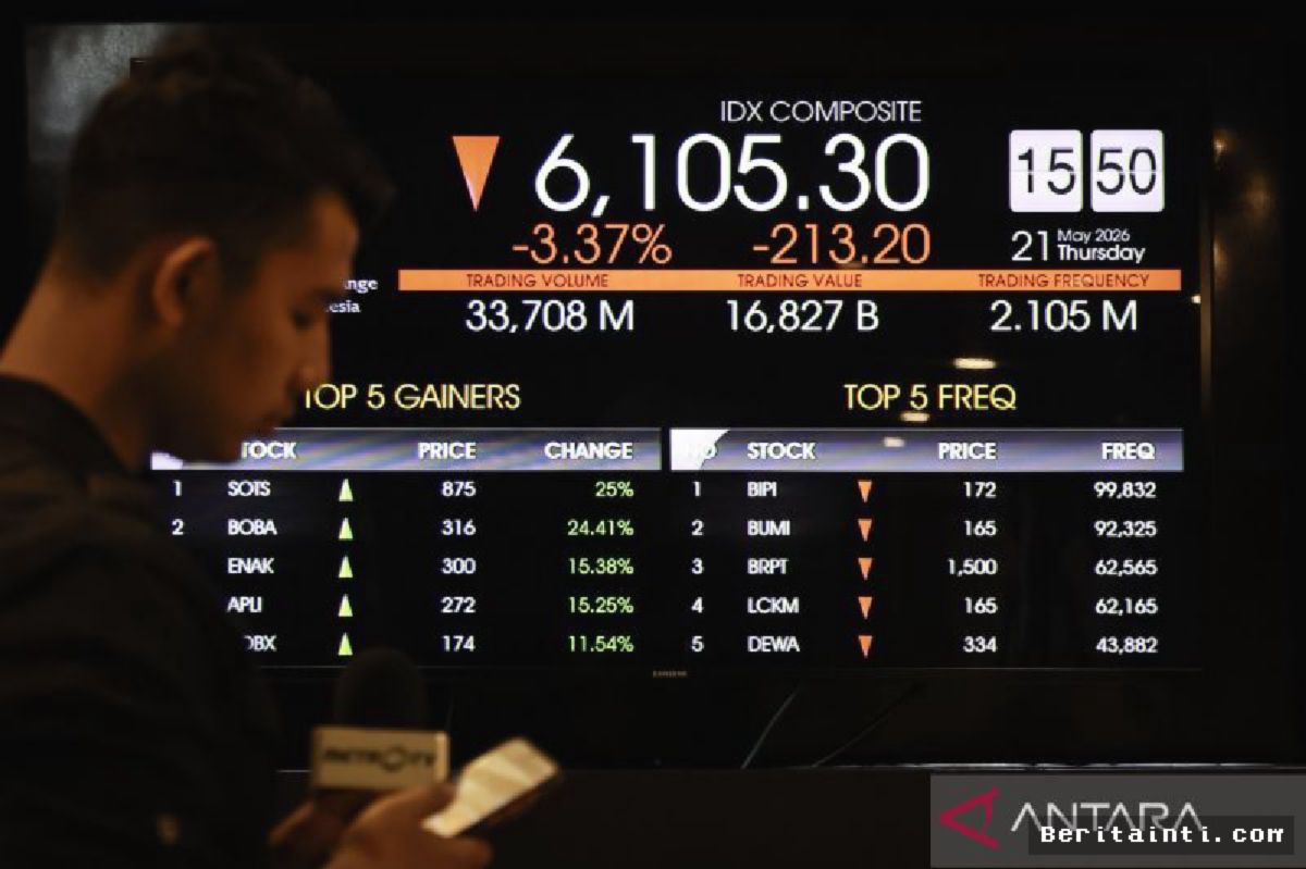 IHSG Melemah Akibat Lonjakan Harga Minyak dan Sikap Hawkish The Fed