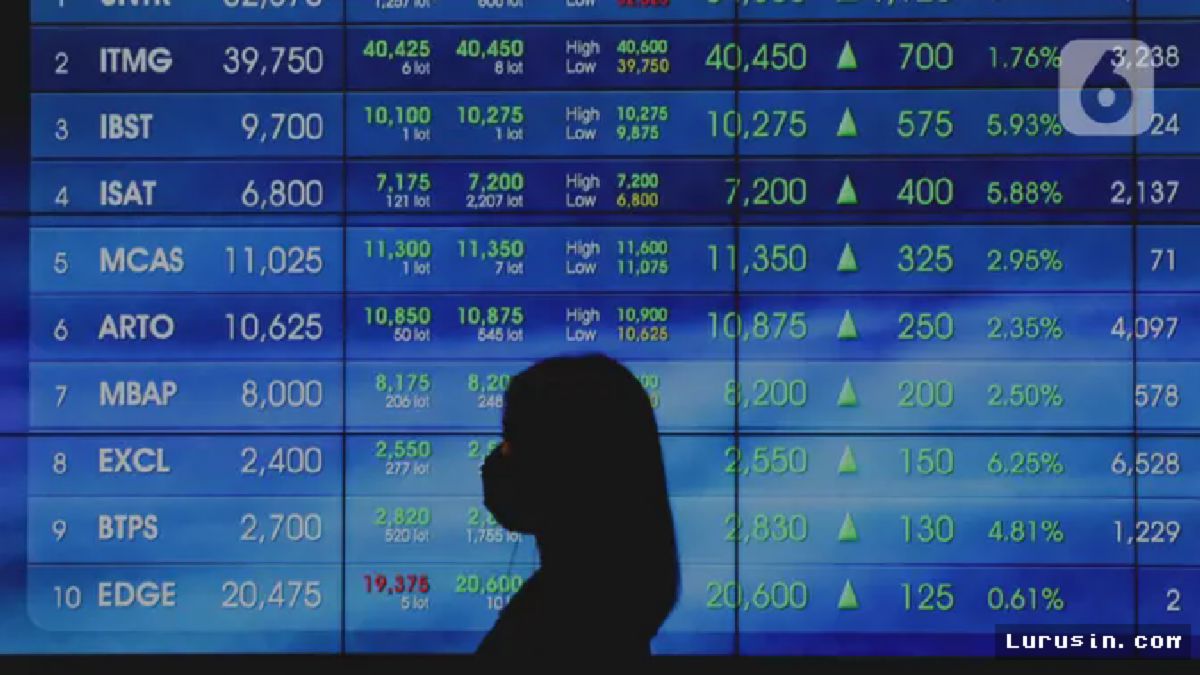 IHSG Rebound Tembus Level 7.000 Didorong Aksi Beli Asing