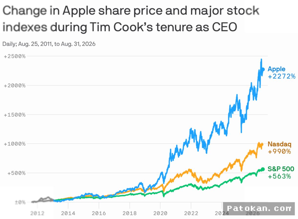 CUPERTINO — Tim Cook Resmi Mundur Dari Jabatan CEO Apple