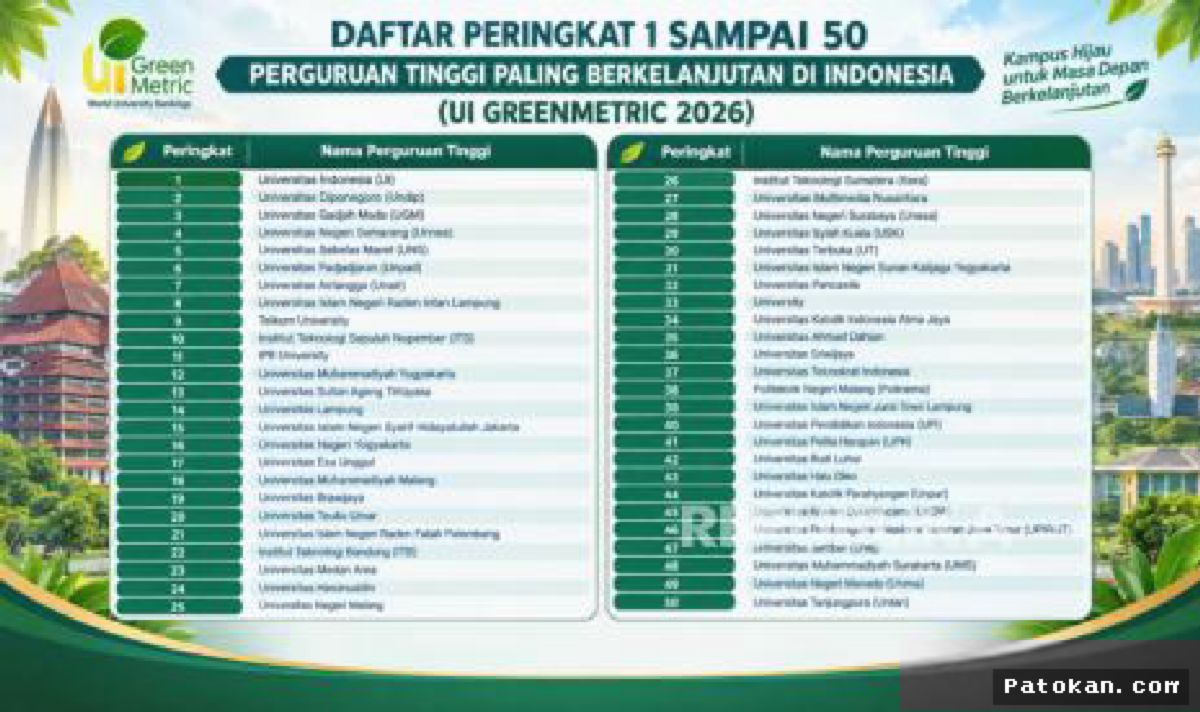 JAKARTA — PTKIN Borong Penghargaan UI GreenMetric Berkat Ekoteologi