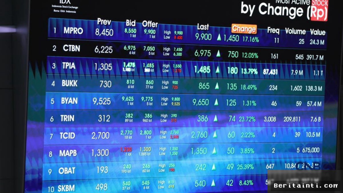 RAJA — Emiten Happy Hapsoro Siapkan IPO Anak Usaha 2025