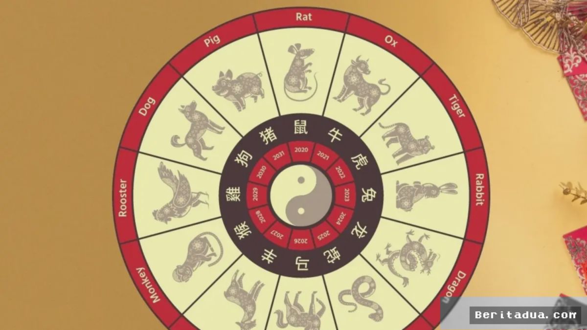 Astrologi Petakan Dinamika Shio Besok: Peluang Karier dan Jebakan Finansial