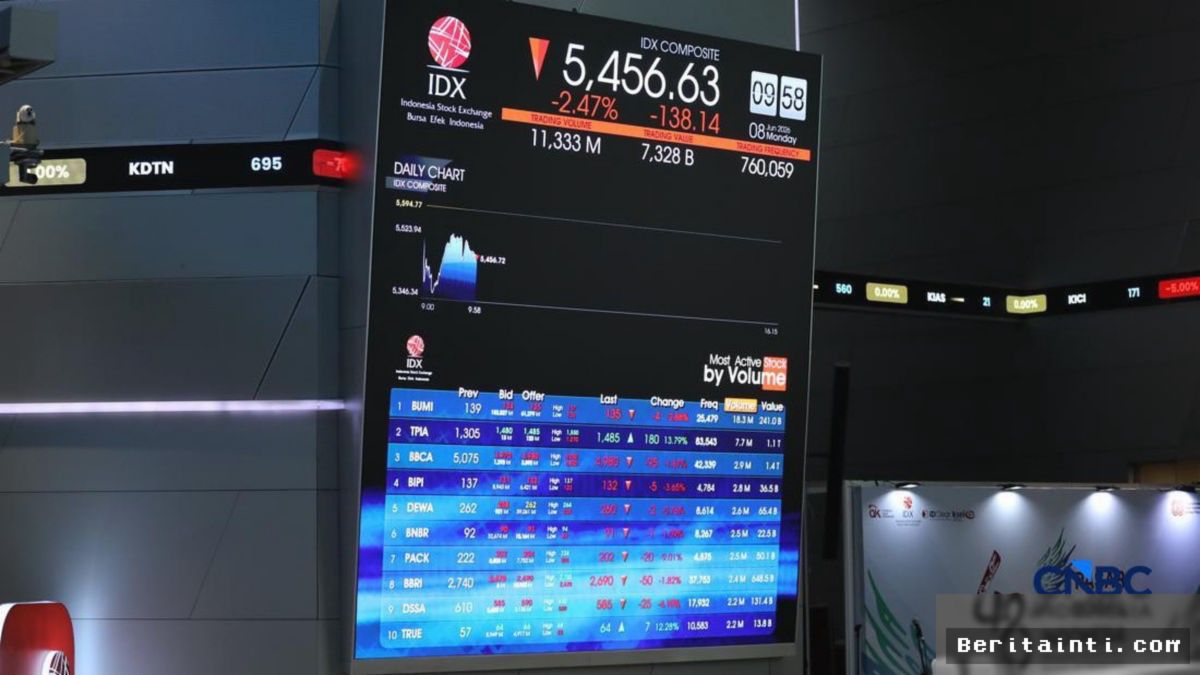 JAKARTA — IHSG Ditutup Menguat 0,40 Persen Tembus Level 6.462