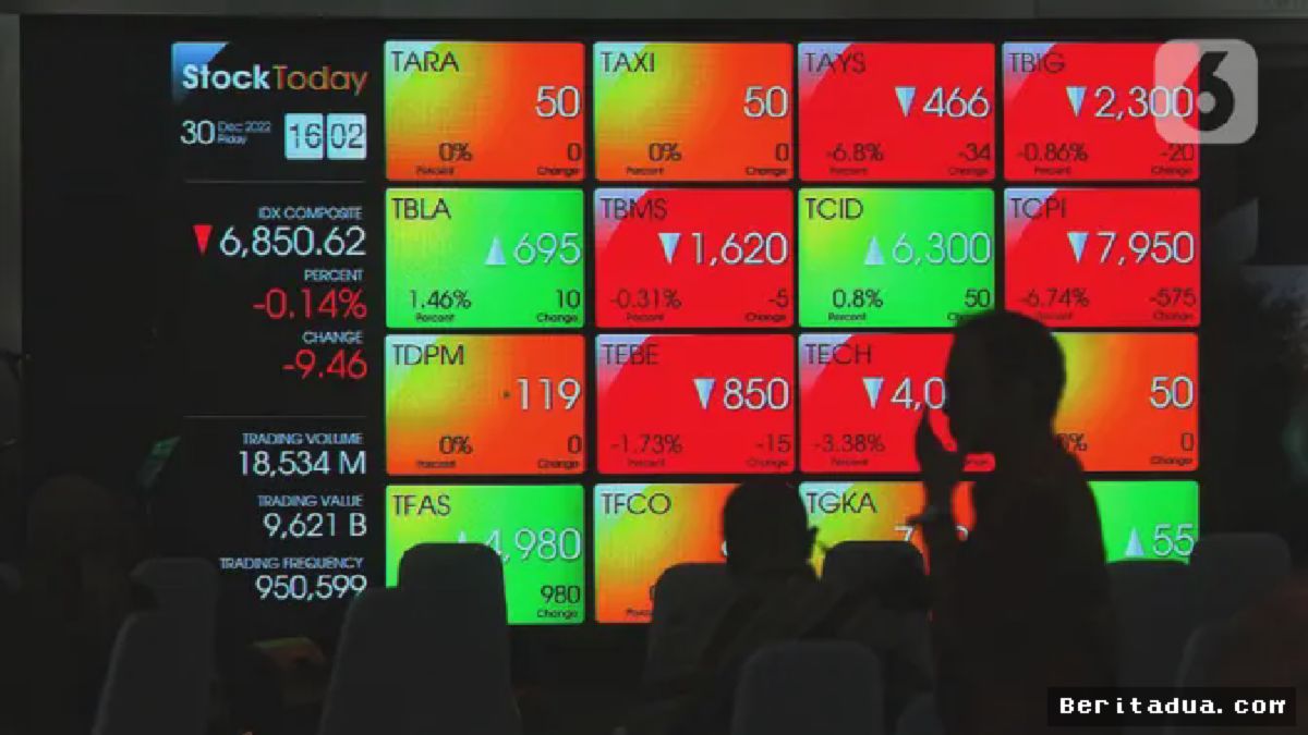 JAKARTA — IHSG Ditutup Lesu Pada Perdagangan Akhir Tahun 2022