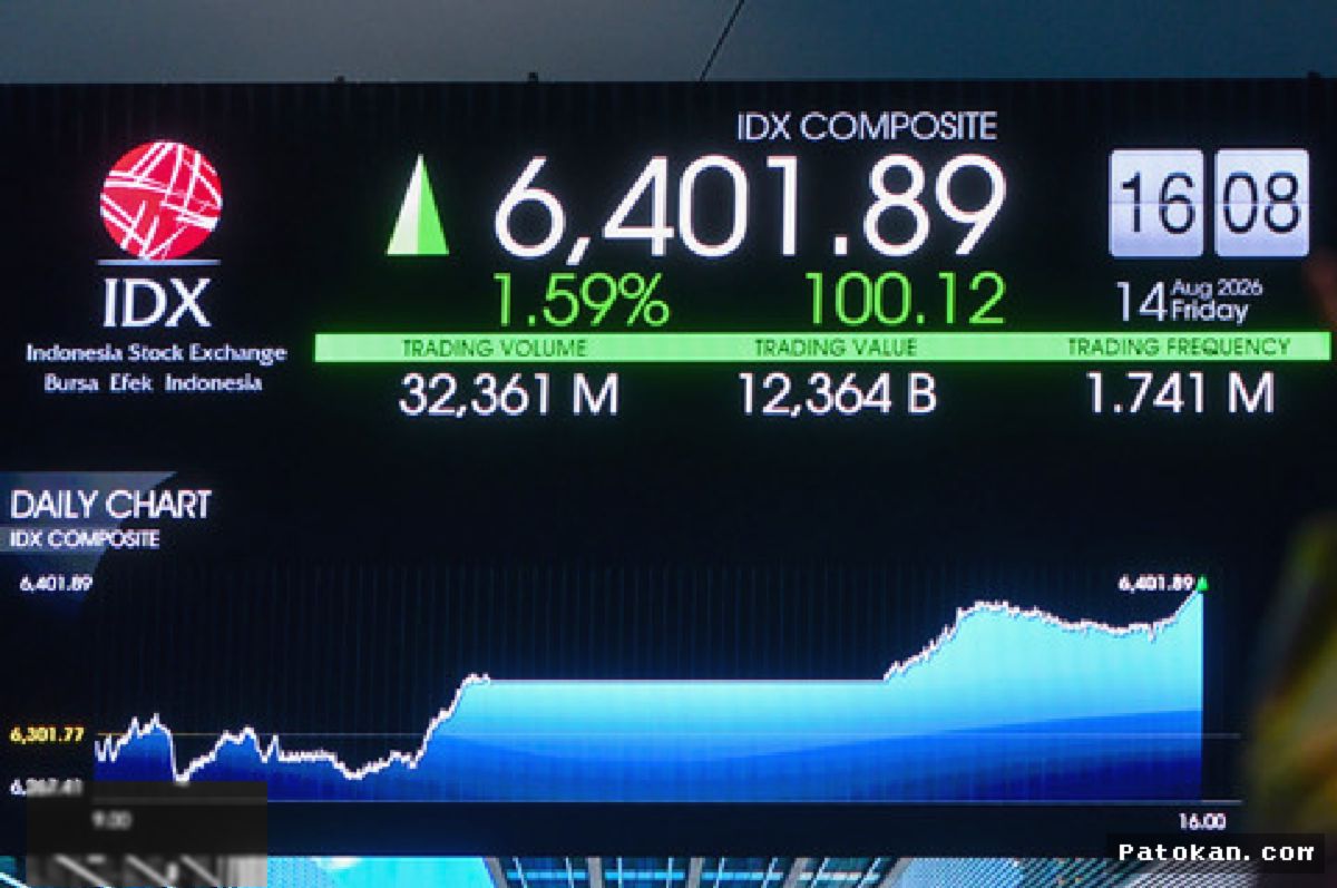 IHSG Ditutup Melemah ke Level 6.436 di Tengah Penguatan Bursa Regional