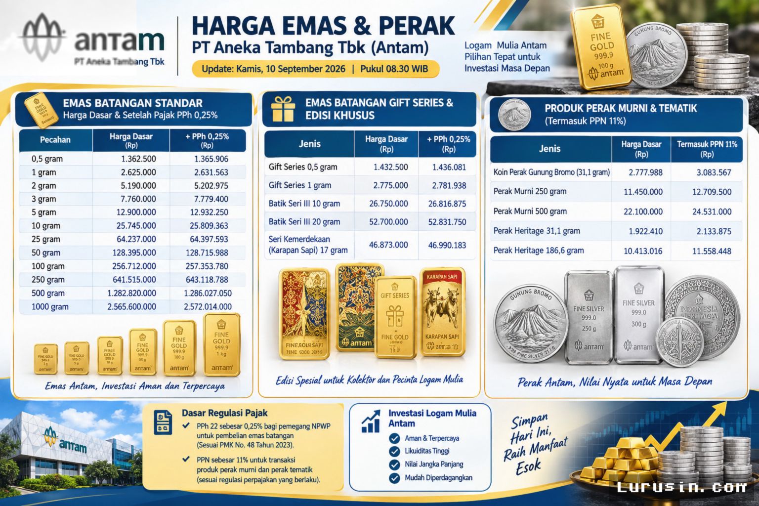 JAKARTA — Antam Perbarui Harga Emas dan Perak Per September 2026