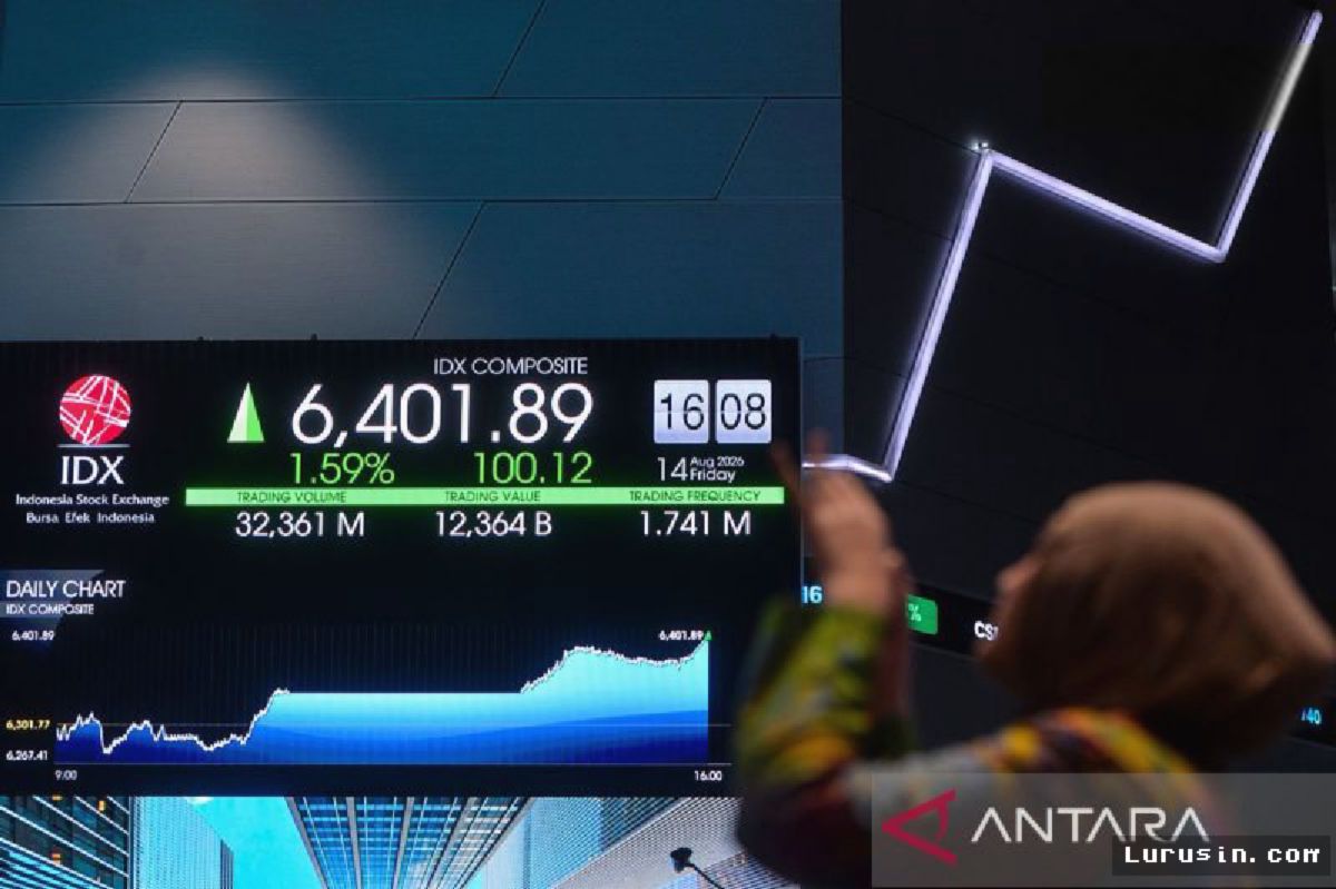 IHSG Dibuka Menguat 9,98 Poin Menuju Level 6.688