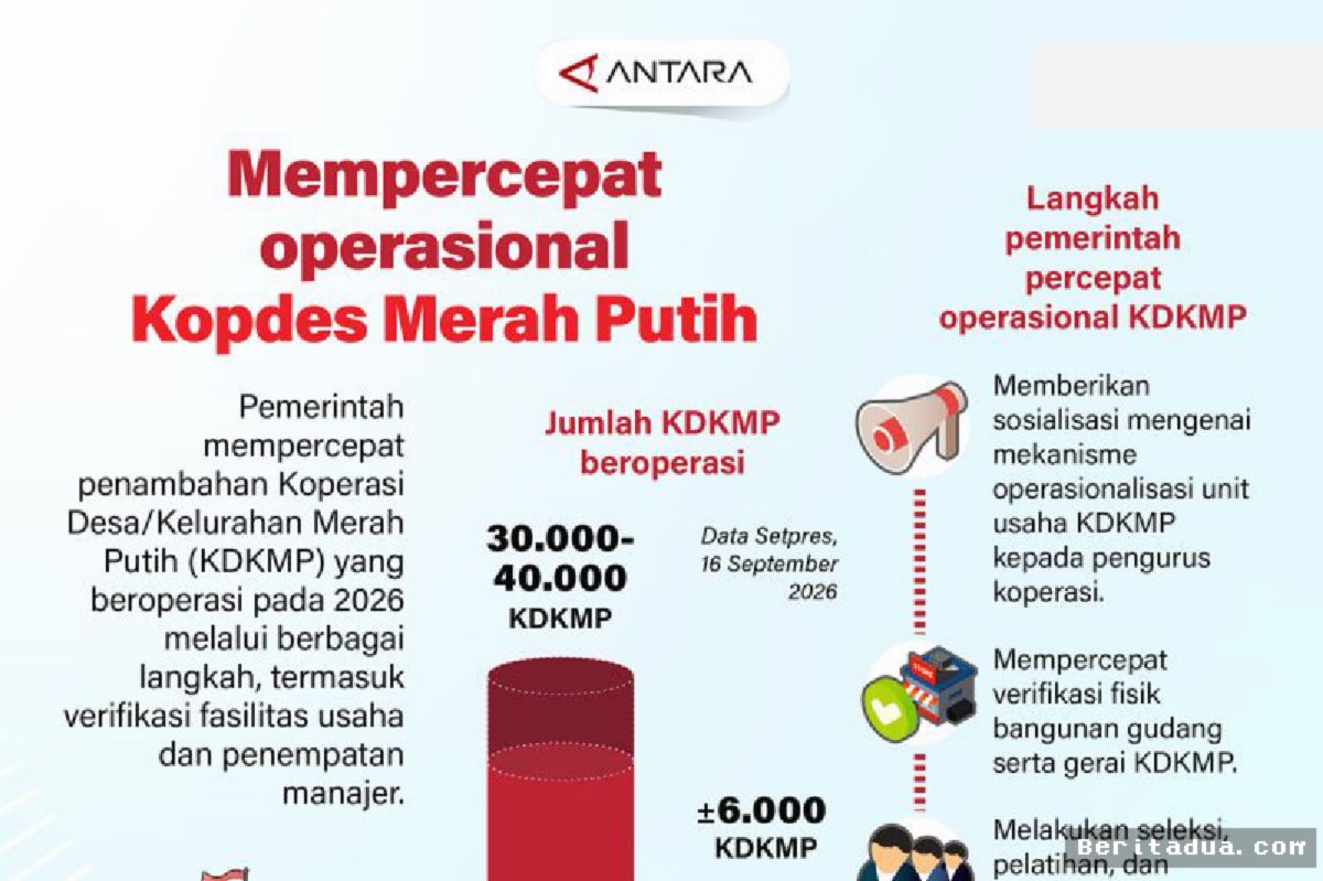JAKARTA — Pemerintah Akselerasi Operasional Koperasi Merah Putih Target 2026