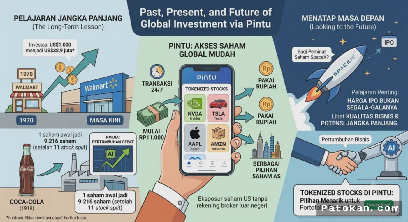 JAKARTA — Histori IPO Walmart Jadi Pembelajaran Investor Saham SpaceX