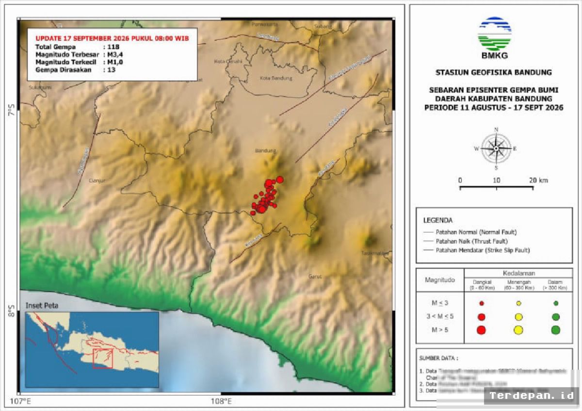 BMKG Catat 118 Kali Gempa Guncang Wilayah Bandung