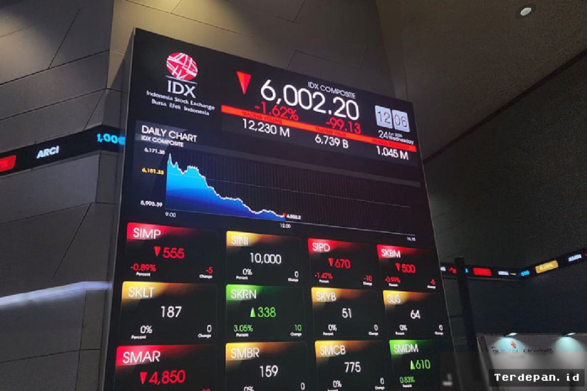 Suku Bunga The Fed Naik, IHSG Berpotensi Alami Tekanan Jual