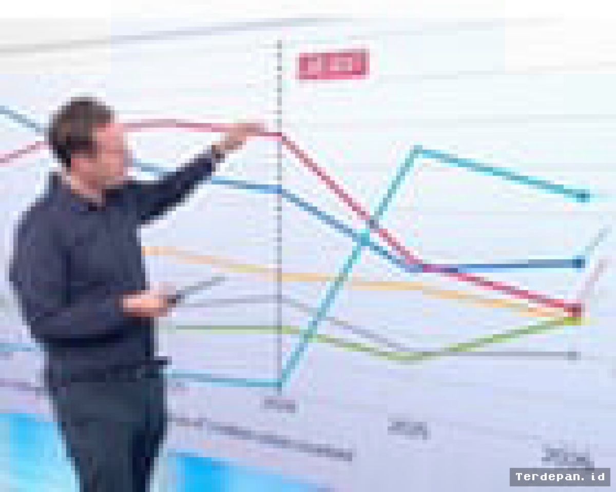 Skandal Polling Politik Inggris Memicu Gelombang Kritik Publik