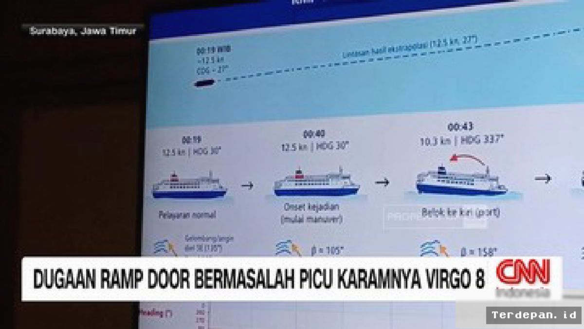 ITS Duga Gangguan Ramp Door Jadi Penyebab Karamnya KM Virgo 8