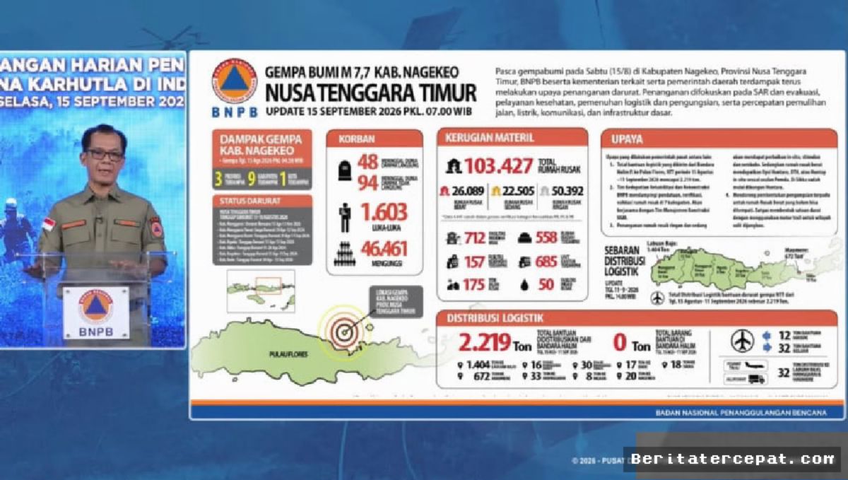 Korban Tewas Gempa Flores Capai 142 Jiwa, Mayoritas di Pengungsian