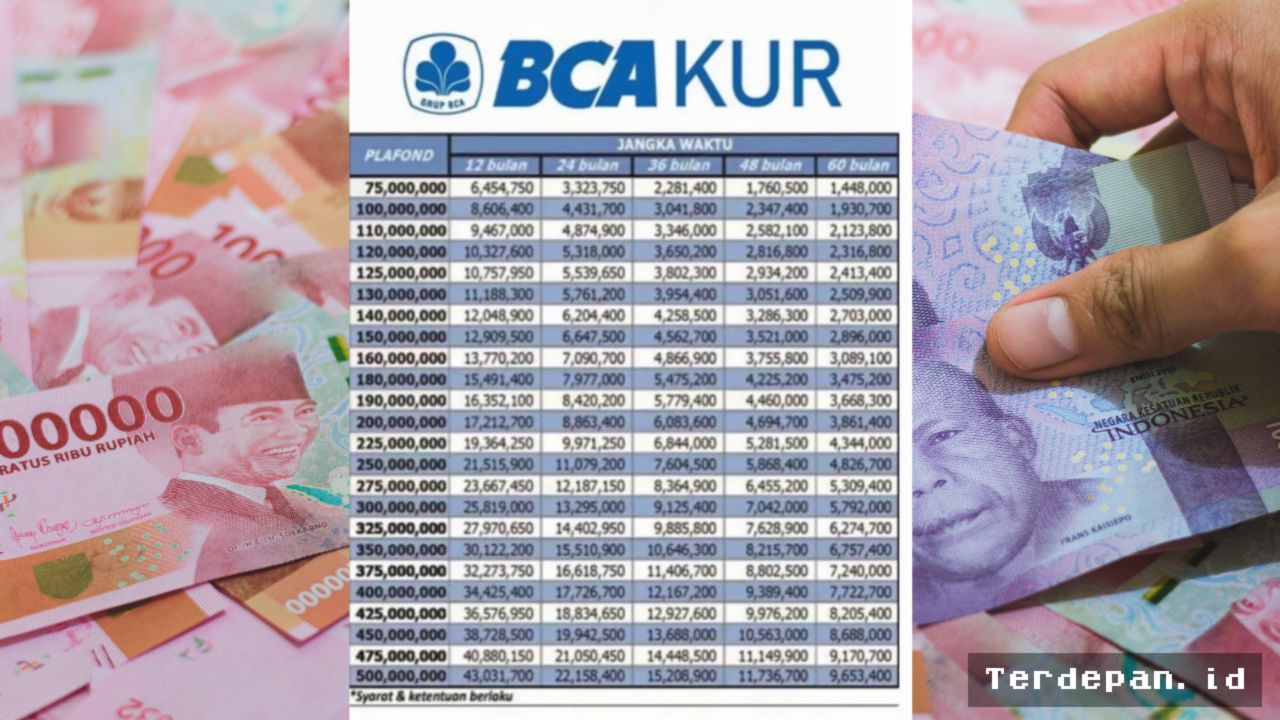 BCA Sediakan KUR Rp500 Juta untuk Pelaku UMKM Tahun 2026