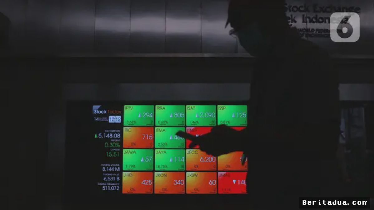 JAKARTA — IHSG Bergerak Fluktuatif Tertekan Sentimen Pasar Global dan Domestik