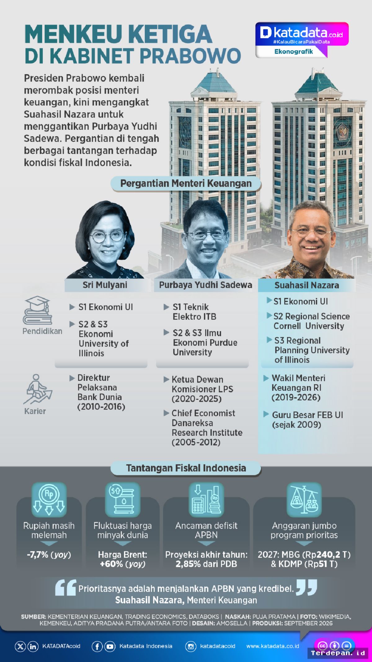 JAKARTA — Prabowo Subianto Resmi Tunjuk Suahasil Nazara Jadi Menkeu Ketiga