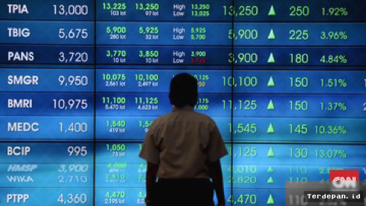 IHSG Ditutup Menguat ke 6.462, 384 Saham Catatkan Kenaikan
