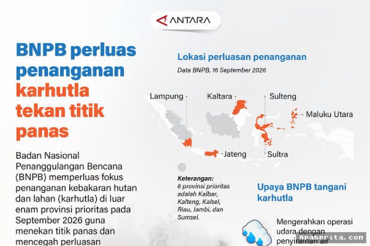 JAKARTA — BNPB Perluas Operasi Penanganan Karhutla Tekan Titik Panas