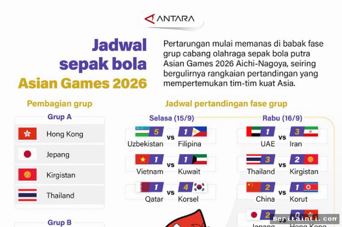 Fase Grup Sepak Bola Asian Games 2026 Panaskan Persaingan Asia