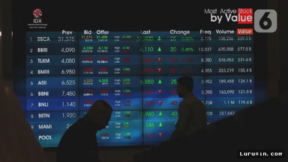 IHSG Ditutup Merah Awal Pekan, Tekor 5,72 Poin