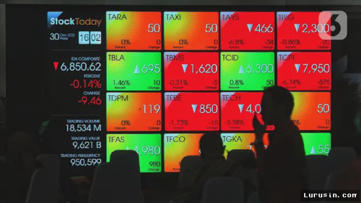 IHSG Ditutup Lesu 0,14% Akhir Perdagangan 2022