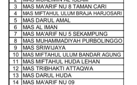 Dana BOS Dipangkas, Madrasah Aliyah Swasta di Lampung Timur Terancam Lumpuh