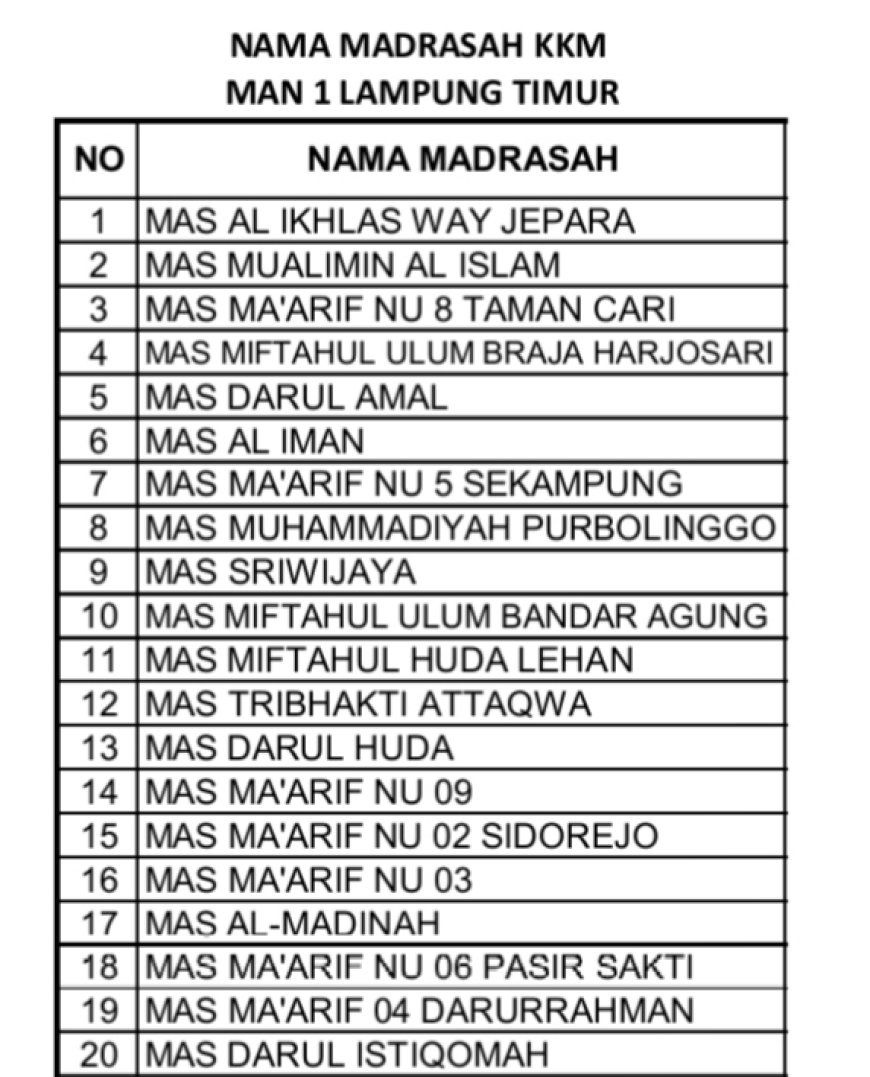 Dana BOS Dipangkas, Madrasah Aliyah Swasta di Lampung Timur Terancam Lumpuh