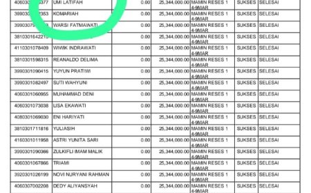 Anggota DPRD Lampung Timur Diduga Alihkan Dana Reses ke Rekening Wanita Lain