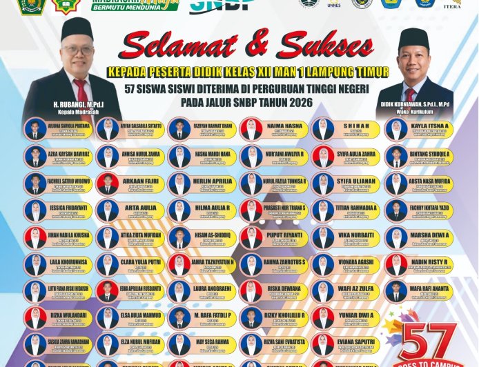 Membanggakan! 57 Peserta Didik MAN 1 Lampung Timur Lolos Perguruan Tinggi Negeri 2026