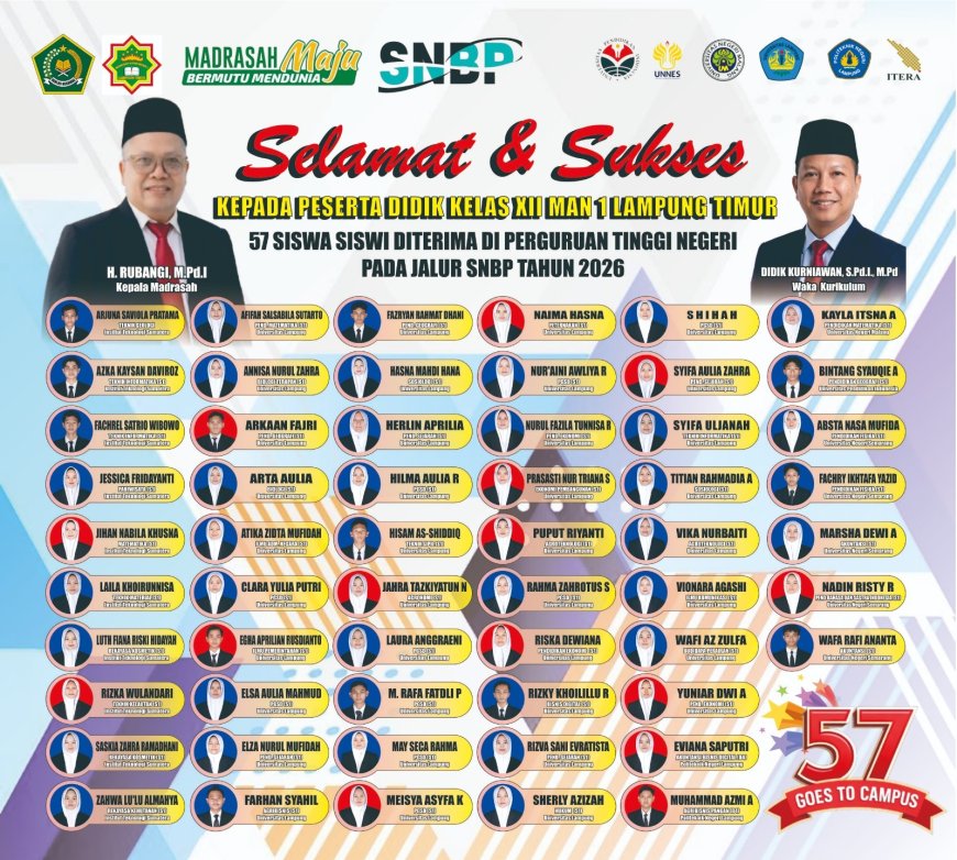 Membanggakan! 57 Peserta Didik MAN 1 Lampung Timur Lolos Perguruan Tinggi Negeri 2026