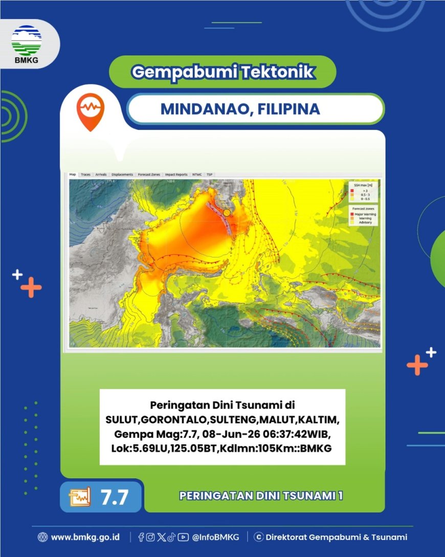 Gempa M 7,7 Guncang Kepulauan Sangihe, BMKG Keluarkan Peringatan Dini Tsunami di Sejumlah Wilayah