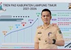 PAD Lampung Timur Naik Rp123 Miliar, Kepala Bapenda : Sewa Enam Kendaraan untuk Dukung Optimalisasi Pendapatan
