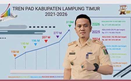 PAD Lampung Timur Naik Rp123 Miliar, Kepala Bapenda : Sewa Enam Kendaraan untuk Dukung Optimalisasi Pendapatan