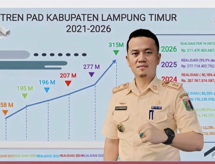 PAD Lampung Timur Naik Rp123 Miliar, Kepala Bapenda : Sewa Enam Kendaraan untuk Dukung Optimalisasi Pendapatan