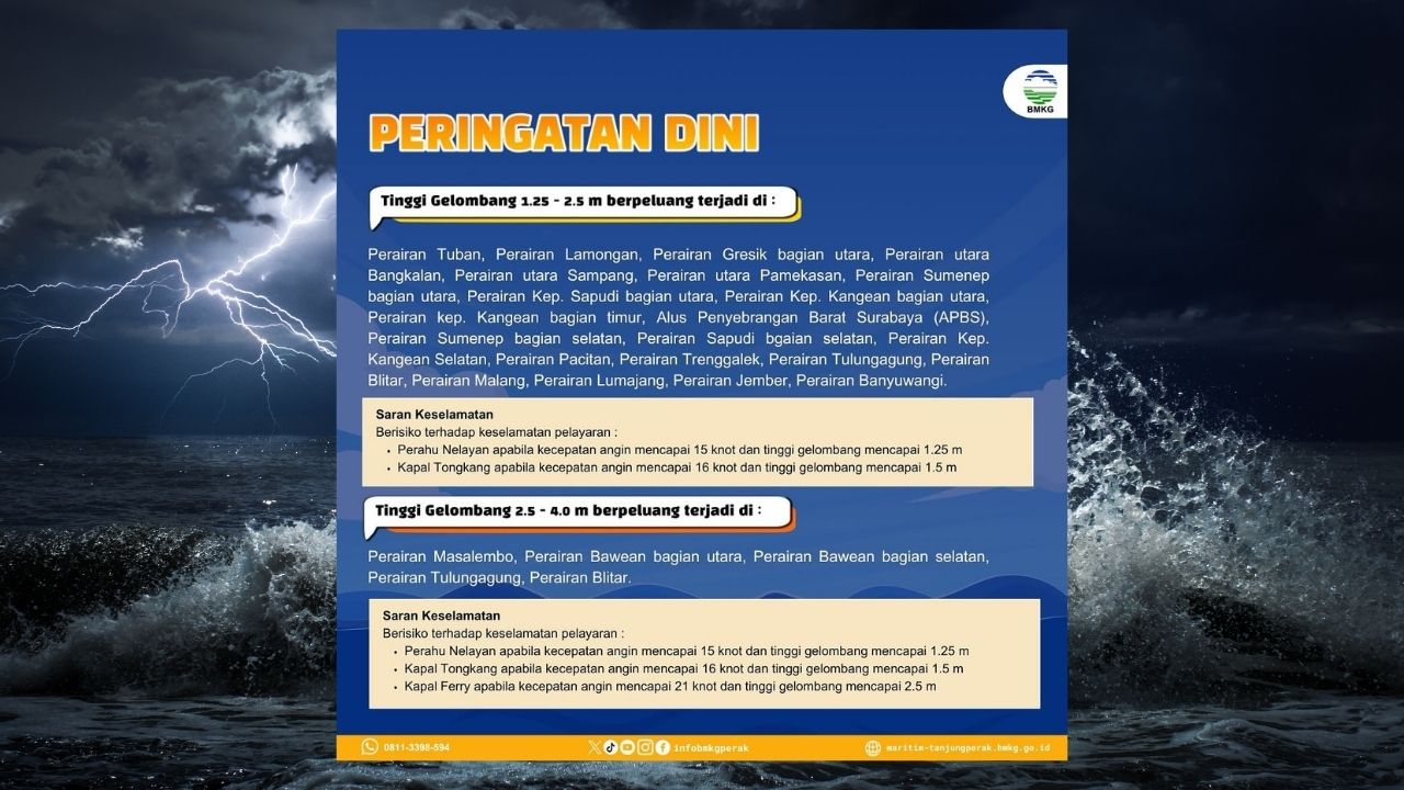 Gelombang Tinggi Capai 4 Meter Mengancam Perairan Jawa Timur, Trenggalek Salah Satunya!