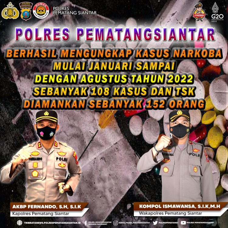 Polres Pematangsiantar yang dipimpin langsung oleh Kapolres Pematangsiantar AKBP Fernando, SH S.I.K berhasil mengungkap sebanyak 108 kasus Narkoba dan 17 kasus perjudian